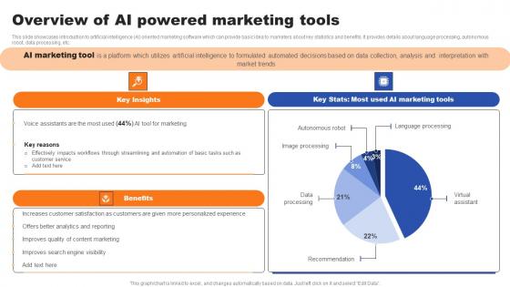 Overview Of AI Powered Marketing Tools Ppt Infographics Designs Download Pdf