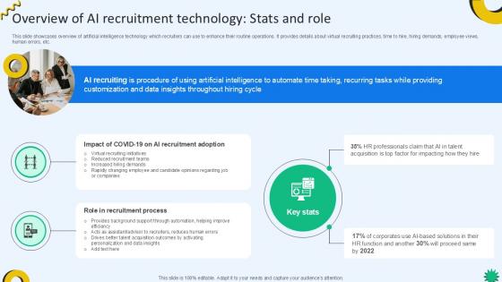 Overview Of AI Recruitment Technology Cloud Recruiting Technologies PPT Slide