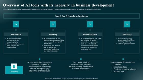 Overview Of AI Tools With Its Necessity In Business Applications And Impact Brochure Pdf