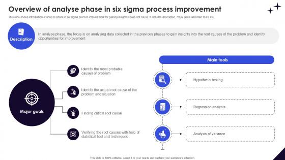 Overview Of Analyse Phase In DMAIC Methodology To Maintain PPT Sample Overview Of Analyse Phase In DMAIC Methodology To Maintain PPT Sample