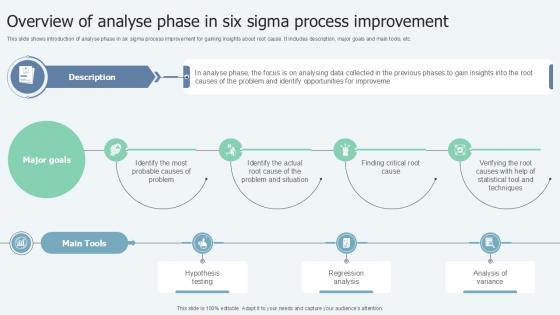 Overview Of Analyse Phase In Lean Six Sigma In Manufacturing Ppt Sample Overview Of Analyse Phase In Lean Six Sigma In Manufacturing Ppt Sample