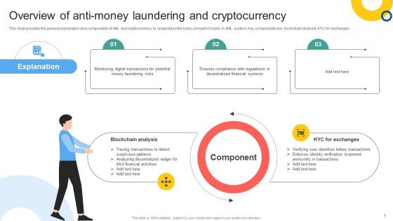 Overview Of Anti Money Laundering Mapping Out The Anti Money Fin SS V Overview Of Anti Money Laundering Mapping Out The Anti Money Fin SS V