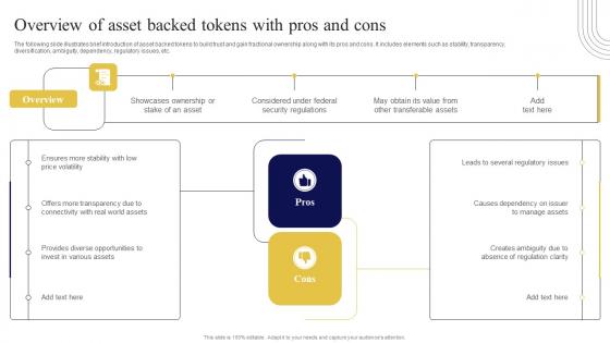 Overview Of Asset Backed Tokens With Exploring Investment Opportunities Graphics Pdf
