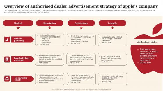 Overview Of Authorised Dealer Advertisement Strategy Of Apples Company Mockup Pdf