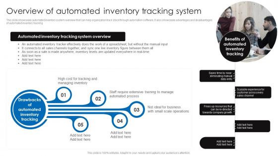 Overview Of Automated Inventory Tracking System Retail Stock Administration Strategies Slides Pdf