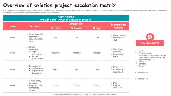 Overview Of Aviation Project Escalation Matrix Graphics pdf