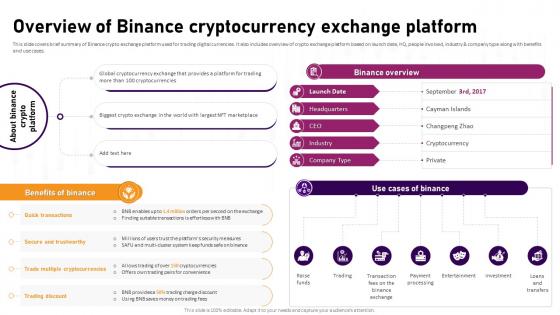 Overview Of Binance Cryptocurrency Exchange Platform Complete Roadmap To Blockchain BCT SS V