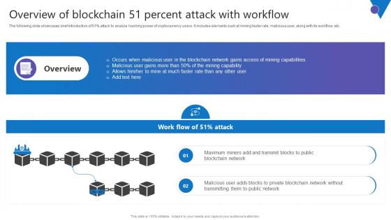 Overview Of Blockchain 51 Comprehensive Guide To Blockchain Digital Security Information Pdf