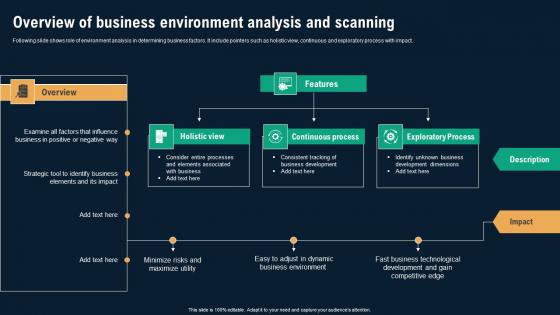 Overview Of Business Environment Analysis And Scanning Business Environmental Analysis Mockup Pdf