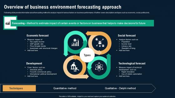 Overview Of Business Environment Forecasting Approach Business Environmental Analysis Microsoft Pdf