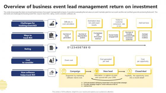 Overview Of Business Event Lead Management Return On Investment Summary Pdf