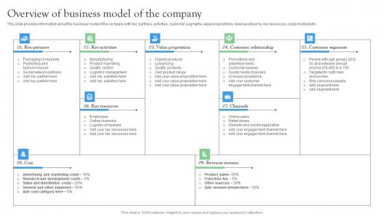 Overview Of Business Model Of The Company Startup Investment Sources Professional Pdf