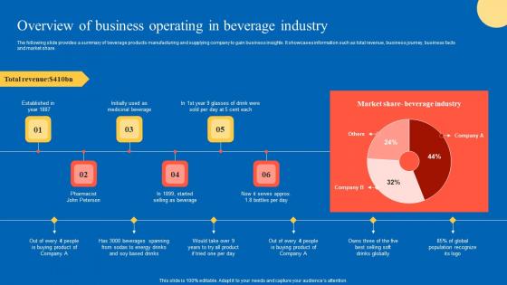 Overview Of Business Operating Strategic Guide For Marketing Program Topics Pdf