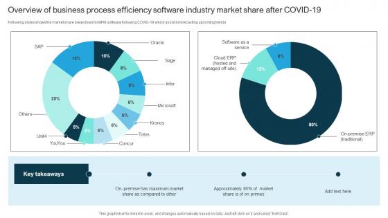 Overview Of Business Process Efficiency Software Industry Market Share After Covid 19 Information Pdf