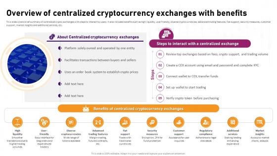 Overview Of Centralized Cryptocurrency Exchanges Complete Roadmap To Blockchain BCT SS V