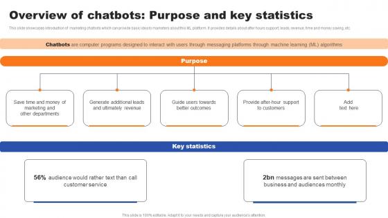 Overview Of Chatbots Purpose And Key Statistics Ppt File Shapes PDF