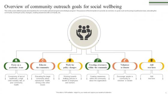 Overview Of Community Outreach Building A Winning Community Outreach Strategy SS V Overview Of Community Outreach Building A Winning Community Outreach Strategy SS V