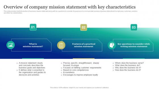 Overview Of Company Mission Statement With Marketing And Promotion Automation Clipart Pdf