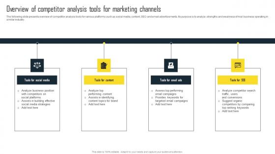 Overview Of Competitor Analysis Tools Efficient Plan For Conducting Competitor Sample Pdf