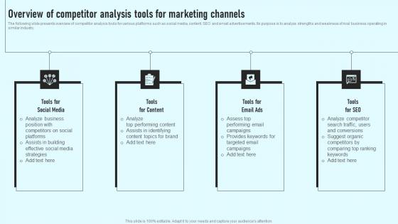 Overview Of Competitor Analysis Tools For Marketing Channels Comprehensive Guide Professional Pdf