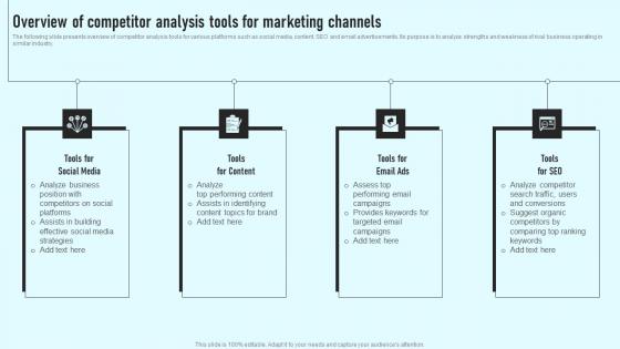 Overview Of Competitor Analysis Tools For Marketing Channels Comprehensive Guide Professional Pdf Overview Of Competitor Analysis Tools For Marketing Channels Comprehensive Guide Professional Pdf