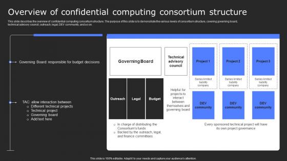 Overview Of Confidential Computing Consortium Secure Computing Framework Professional Pdf