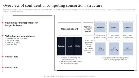 Overview Of Confidential Computing Consortium Structure Secure Multi Party Formats Pdf Overview Of Confidential Computing Consortium Structure Secure Multi Party Formats Pdf