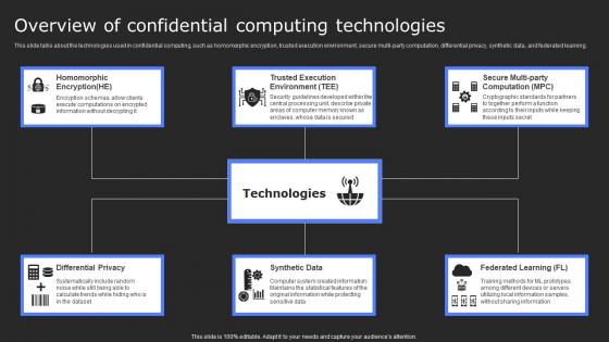Overview Of Confidential Computing Technologies Secure Computing Framework Slides Pdf Overview Of Confidential Computing Technologies Secure Computing Framework Slides Pdf