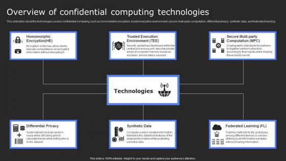 Overview Of Confidential Computing Technologies Secure Computing Framework Slides Pdf