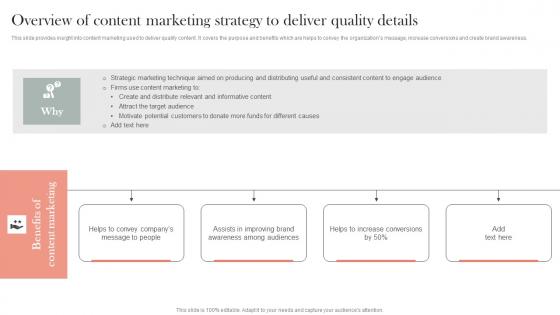 Overview Of Content Marketing Strategy To Deliver Quality Details Efficient Nonprofit Marketing