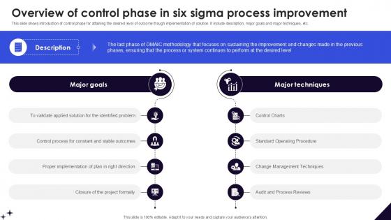 Overview Of Control Phase In DMAIC Methodology To Maintain PPT Slide Overview Of Control Phase In DMAIC Methodology To Maintain PPT Slide
