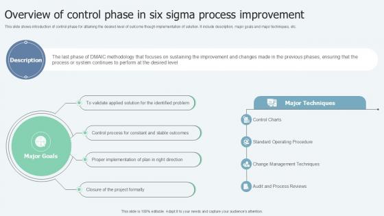 Overview Of Control Phase In Lean Six Sigma In Manufacturing Ppt Powerpoint Overview Of Control Phase In Lean Six Sigma In Manufacturing Ppt Powerpoint