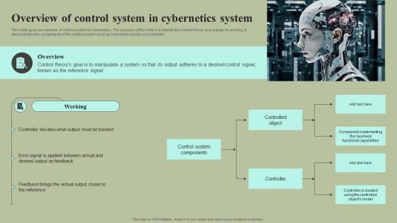 Overview Of Control System In Cybernetics System Cybernetic Integration Slides Pdf