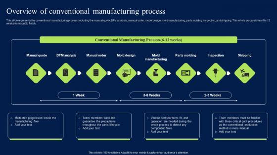 Overview Of Conventional Manufacturing Process Brochure PDF