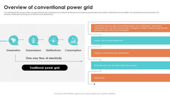 Overview Of Conventional Power Grid Smart Grid Working