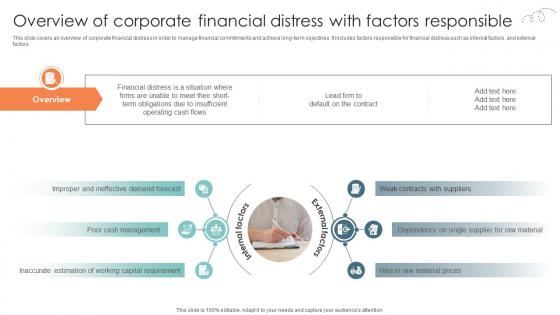 Overview Of Corporate Financial Distress With Factors Strategic Approaches To Corporate Financial Overview Of Corporate Financial Distress With Factors Strategic Approaches To Corporate Financial