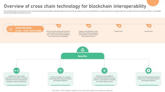 Overview Of Cross Chain Technology For Blockchain Interoperability BCT SS V Overview Of Cross Chain Technology For Blockchain Interoperability BCT SS V