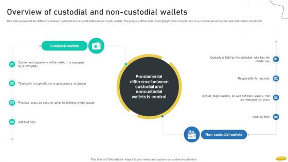 Overview Of Custodial And Non Custodial Wallets Cryptocurrency Management With Blockchain Overview Of Custodial And Non Custodial Wallets Cryptocurrency Management With Blockchain