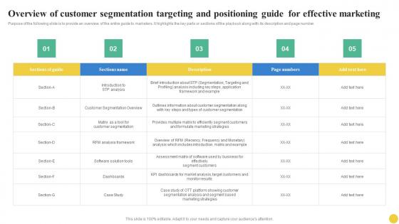 Overview Of Customer Segmentation Targeting And User Segmentation Designs Pdf