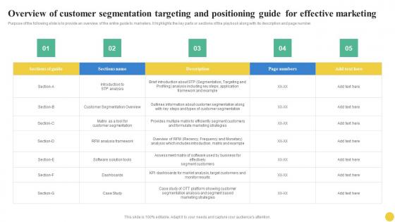 Overview Of Customer Segmentation Targeting And User Segmentation Designs Pdf Overview Of Customer Segmentation Targeting And User Segmentation Designs Pdf