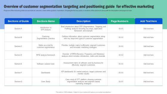 Overview Of Customer Segmentation Targeting Guide For Segmenting And Formulating Themes Pdf Overview Of Customer Segmentation Targeting Guide For Segmenting And Formulating Themes Pdf