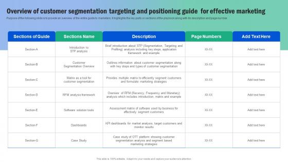 Overview Of Customer Segmentation Targeting Guide For Segmenting And Formulating Themes Pdf