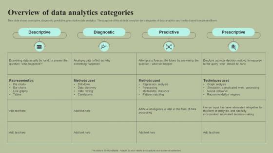 Overview Of Data Analytics Categories Cybernetic Integration Diagrams Pdf