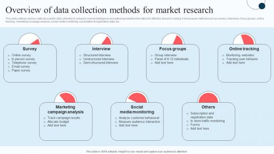 Overview Of Data Collection Methods For Execution Of Strategic Intelligence Clipart PDF Overview Of Data Collection Methods For Execution Of Strategic Intelligence Clipart PDF