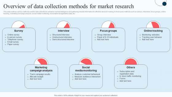 Overview Of Data Collection Methods For Execution Of Strategic Intelligence Clipart PDF