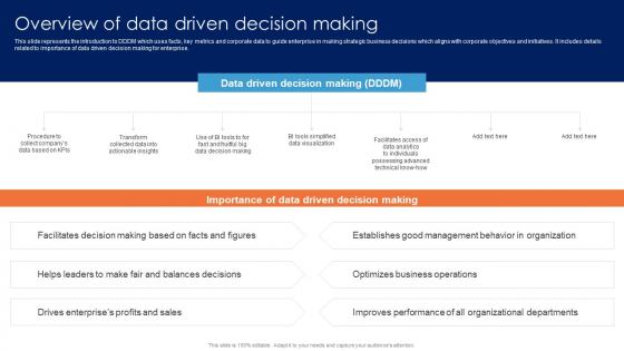 Overview Of Data Driven Decision Making Guide For Data Driven Advertising Formats Pdf Overview Of Data Driven Decision Making Guide For Data Driven Advertising Formats Pdf