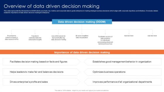 Overview Of Data Driven Decision Making Guide For Data Driven Advertising Formats Pdf