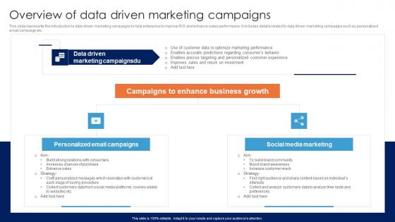 Overview Of Data Driven Marketing Campaigns Guide For Data Driven Advertising Structure Pdf