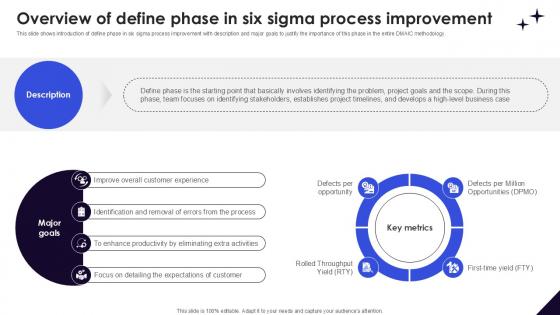 Overview Of Define Phase In DMAIC Methodology To Maintain PPT Template Overview Of Define Phase In DMAIC Methodology To Maintain PPT Template