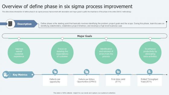 Overview Of Define Phase In Lean Six Sigma In Manufacturing Ppt Sample Overview Of Define Phase In Lean Six Sigma In Manufacturing Ppt Sample